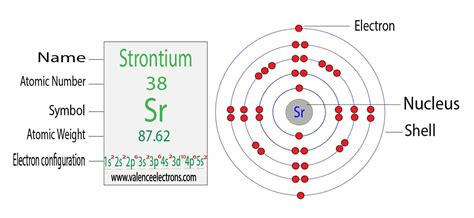 Complete Electron Configuration for Strontium (Sr, Sr2+).